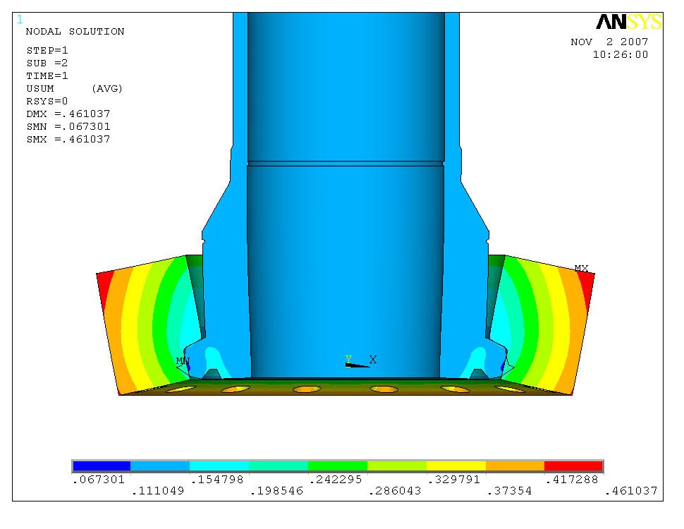 Flange Design by Traditional & FE Methods